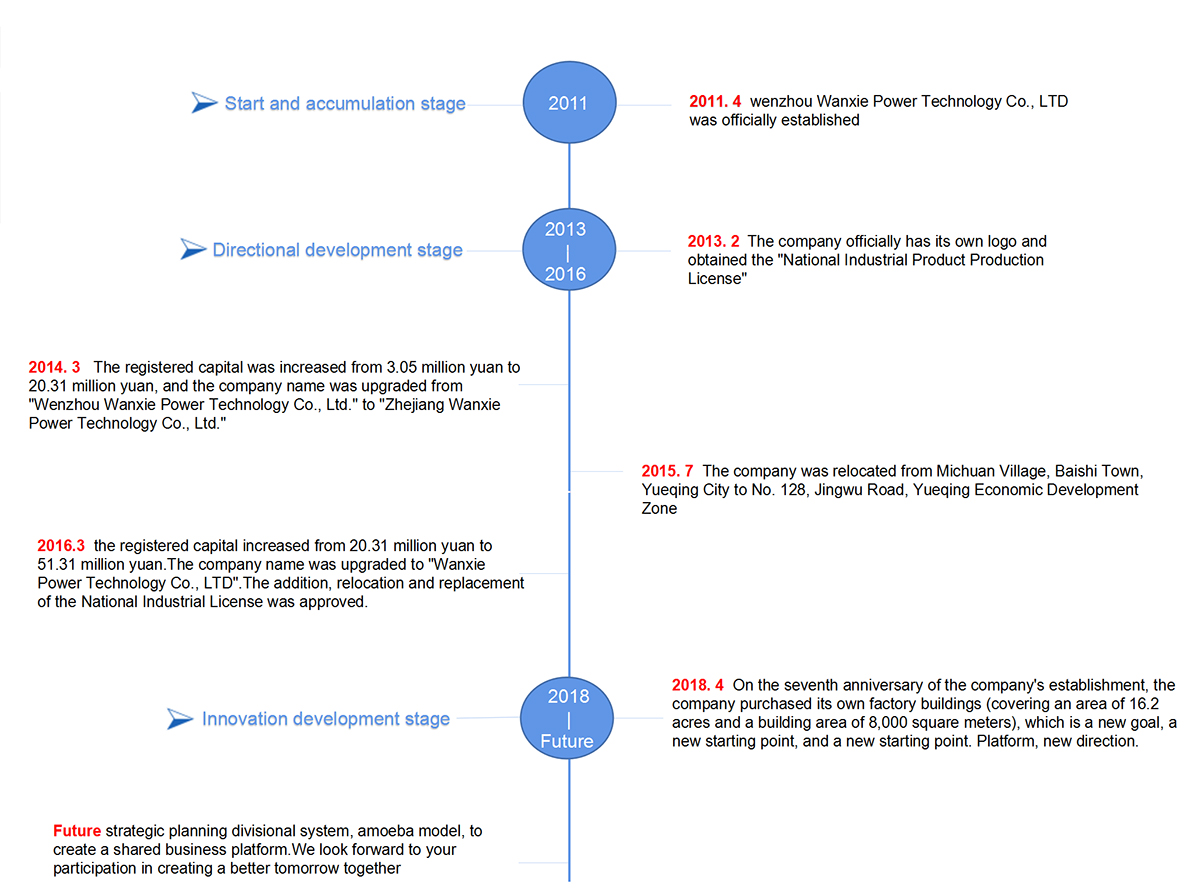 DEVELOPMENT- PATH