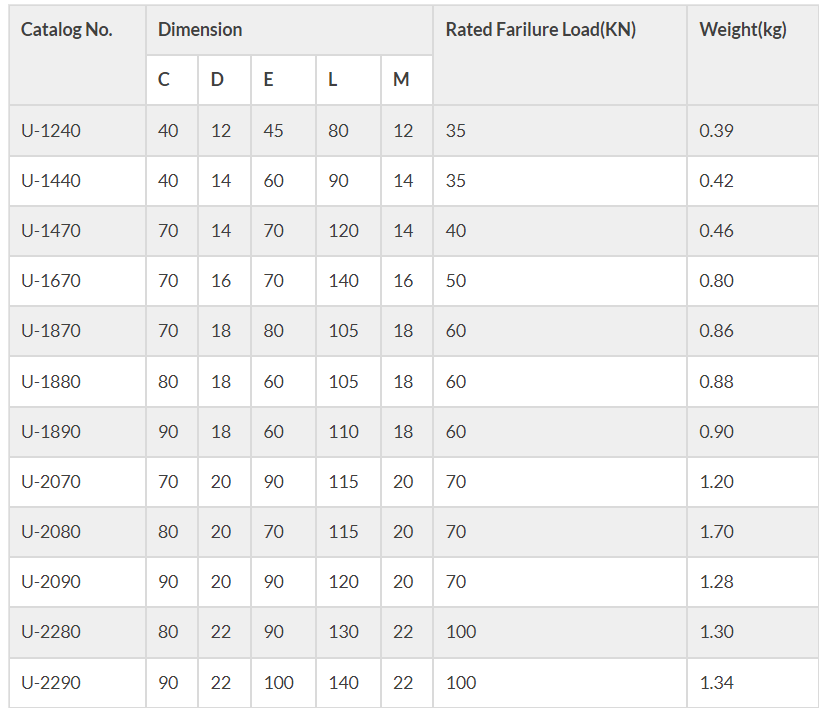 U bolt specification